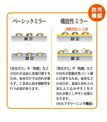 【60cm】カーブミラー 安全ミラー 道路反射鏡 商業施設内 チタニアミラー 丸形 丸型 Φ600 二面鏡 2面鏡 ステンレス製 道路鏡 耐熱 耐衝撃性 光触媒 コート液 コーティング ナック・ケイ・エス 1mti0600w