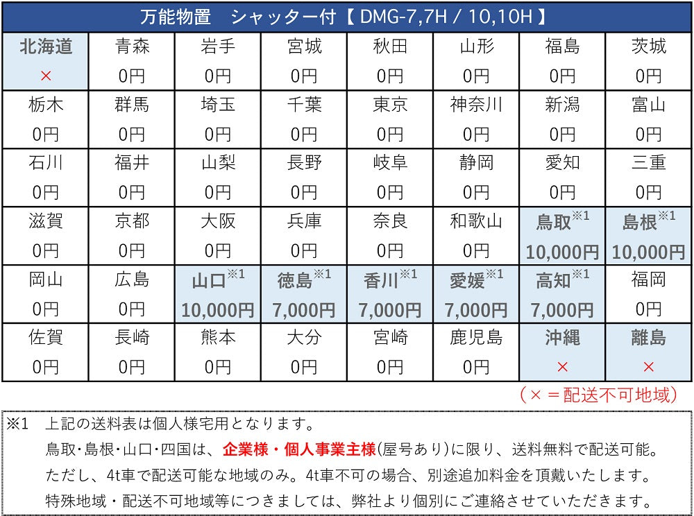 万能物置 DMG-10 シャッタータイプ