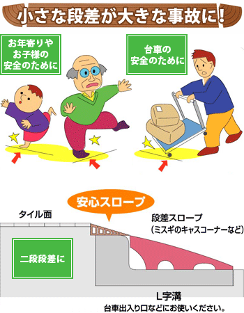 ミスギ 安心スロープ AC030 これで安心 小さな段差をスッキリ解消