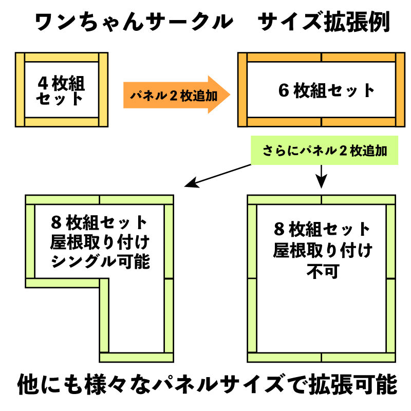 カシワ ワンちゃんサークル 屋根なし H1200×W1200 6枚組 大型犬サークル サークル頑丈 スチールサークル 屋外室内 kdogs12006