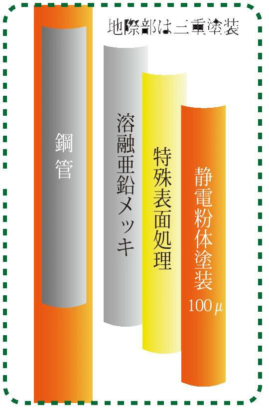 【道路反射鏡】地裁腐食防止ポール カーブミラー用 支柱 機能性埋込式 カーブミラー 安全ミラー 道路反射鏡 グランドバリア 支柱 直支柱 φ76.3 × 3600 ポール 店舗 商業施設内 道路鏡 大型ミラー オプション 埋込式 カーブミラー用 ナック・ケイ・エス 3pla7636sg