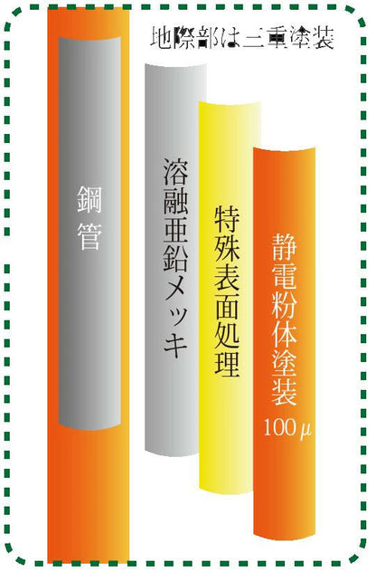 【道路反射鏡】地裁腐食防止ポール カーブミラー用 支柱 機能性埋込式 カーブミラー 安全ミラー 道路反射鏡 グランドバリア 支柱 直支柱 φ76.3 × 4000 ポール 店舗 商業施設内 道路鏡 大型ミラー オプション 埋込式 カーブミラー用 ナック・ケイ・エス 3pla7640sg