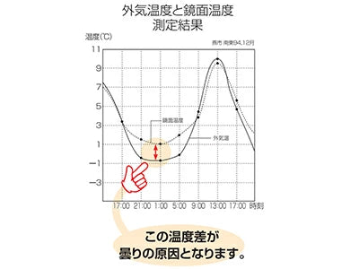 蓄熱材入ミラーで霧・霜・結露を防止します 【60cm】カーブミラー 安全ミラー 道路反射鏡 店舗 商業施設内 道路鏡 ステンレス 製 大型ミラー 丸型 直径600mm くもり防止 ミラー 蓄熱 寒冷地 オレンジ 大型 【日本製シンコーミラー】