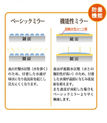 【80cm】カーブミラー 安全ミラー 道路反射鏡 商業施設内 チタニアミラー 丸形 丸型 Φ800 ステンレス製 道路鏡 耐熱 耐衝撃性 光触媒 コート液 コーティング ナック・ケイ・エス 1mti0800s