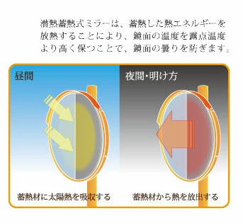【設置基準合格品】安全道路反射鏡 受注生産品 太陽から蓄熱した熱で、寒暖差による鏡面の曇りを防ぐ機能性ミラー 角 450×600 【60cm】カーブミラー 安全ミラー 道路反射鏡 商業施設内 角型 角形 450×600 ステンレス製 道路鏡 みえ～る 潜熱 蓄熱式 曇り 氷結 凍結 防止 ナック・ケイ・エス 1mme4560s