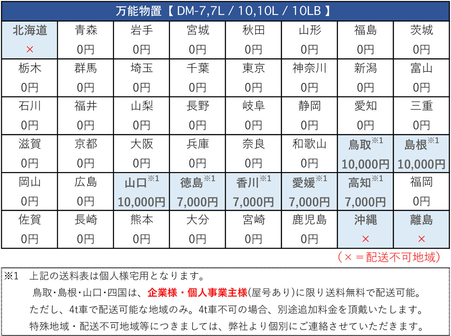 万能物置 DM-10LB パネルロングタイプ