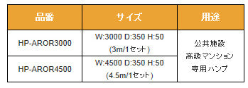 減速ロードハンプ（減速帯） HP-AROR3000　片側車線用タイプ　 景観を配慮した オレンジ色で しっかり減速させます！
